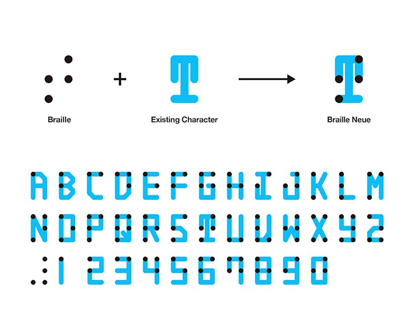 braille en guayaquil